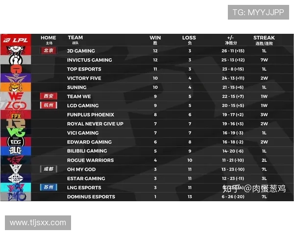 Top Esports战队全新赛季阵容解析与未来竞争格局深度解读