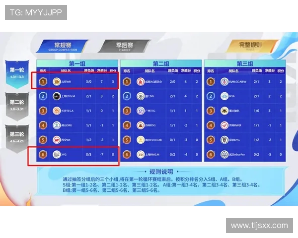 北京WB再创辉煌展现电竞豪强风采引领新赛季热潮 北京WB再创辉煌展现电竞豪强风采引领新赛季热潮