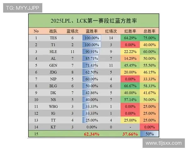 HLE战队与AL战队对决解析:策略对比与赛场表现的深度剖析 HLE战队与AL战队对决解析:策略对比与赛场表现的深度剖析