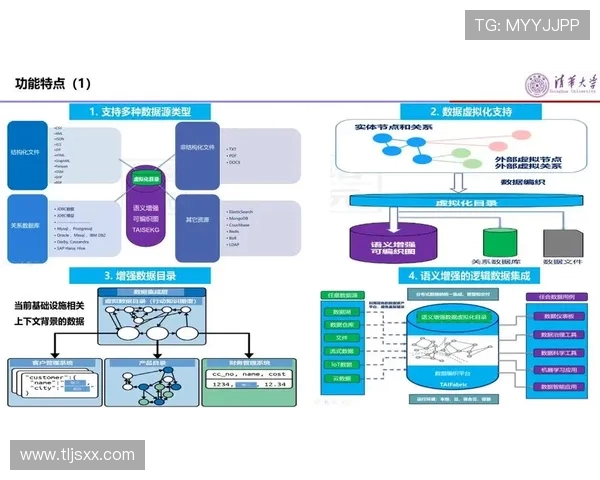 基于ElkADC架构的高效数据分析与处理技术研究与应用探索 基于ElkADC架构的高效数据分析与处理技术研究与应用探索
