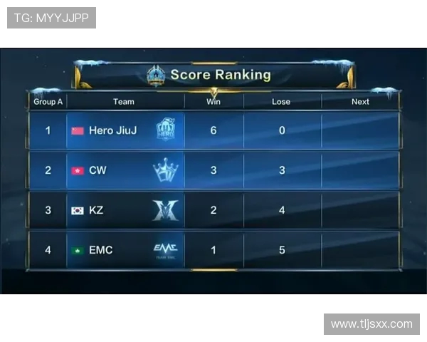 全球电竞赛事实时比分追踪与战队表现深度数据分析平台