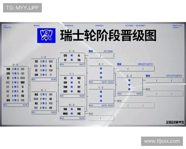 《英雄联盟S15赛季全新版本解析与战术变革深度分析》