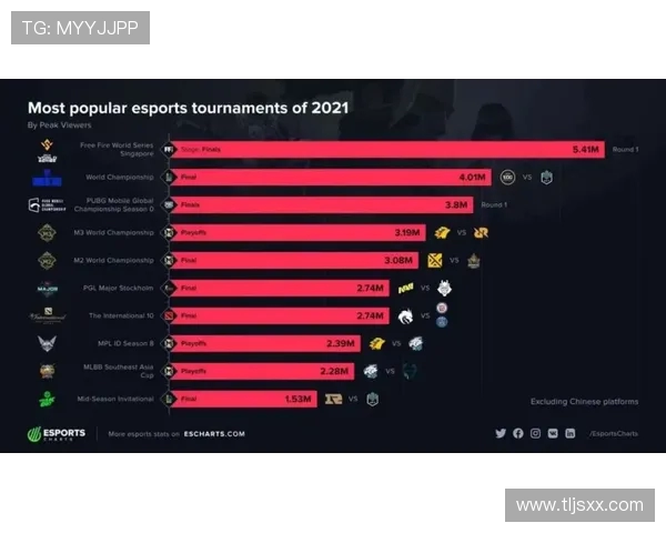 实时掌握全球热门赛事动态打造最全面的电竞比分数据追踪平台 实时掌握全球热门赛事动态打造最全面的电竞比分数据追踪平台