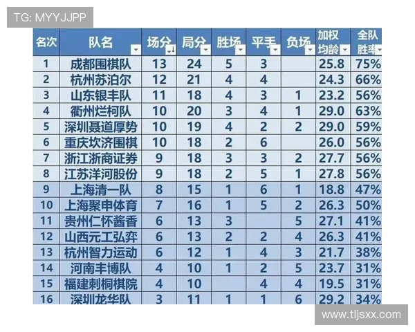 成都篮球队在选拔赛中以92分高居积分榜首位展现强劲实力