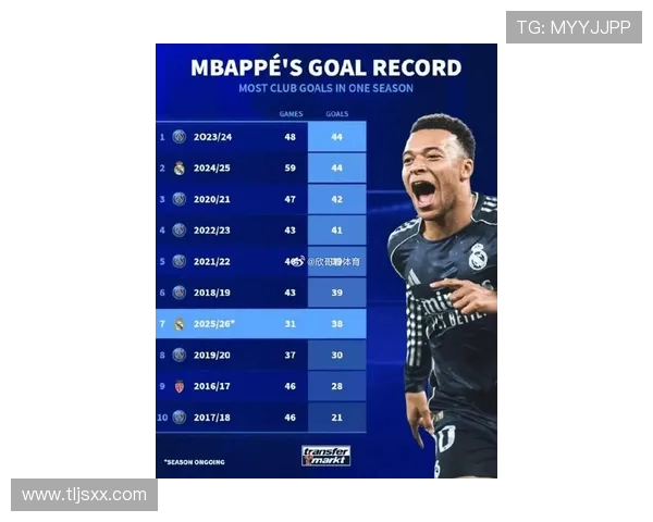 基利安·姆巴佩:从天才少年到世界足坛新巨星的崛起历程 基利安·姆巴佩:从天才少年到世界足坛新巨星的崛起历程