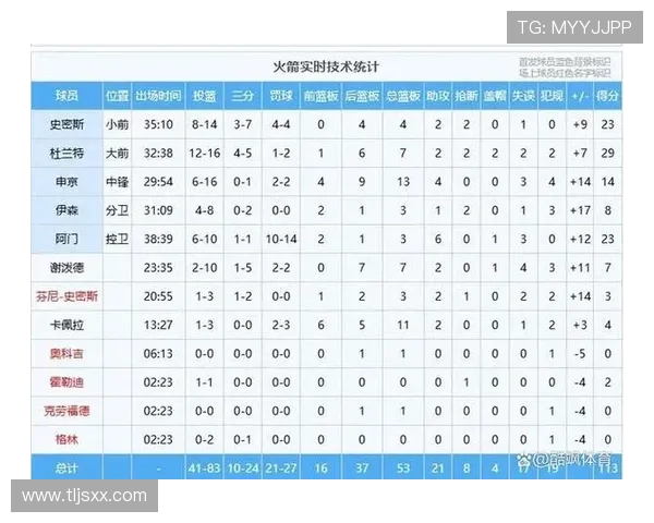 季前赛火箭与猛龙对决精彩回顾与数据分析